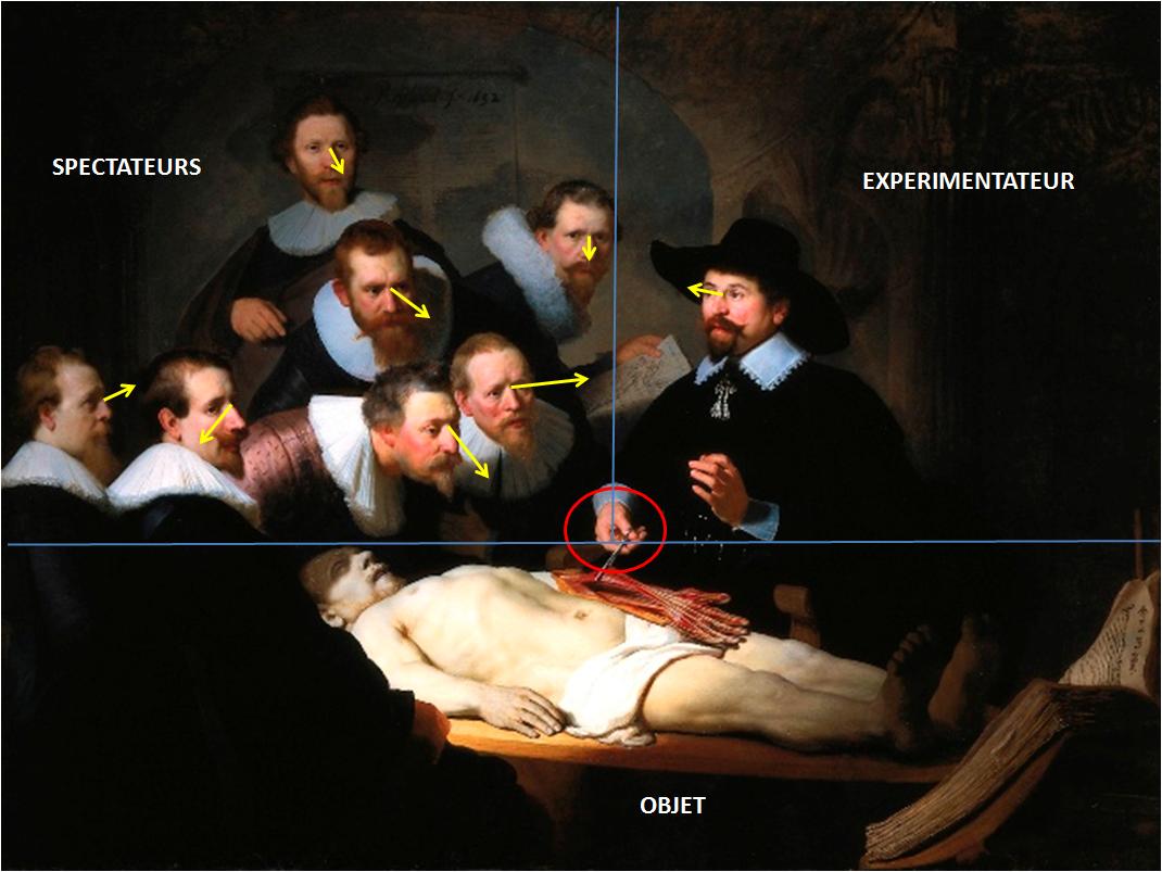 Thomas_Caravage_Rembrandt_Lecon_Anatomie