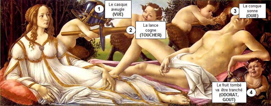 Botticelli_Venus_Mars_Plan_Concerté_Sens