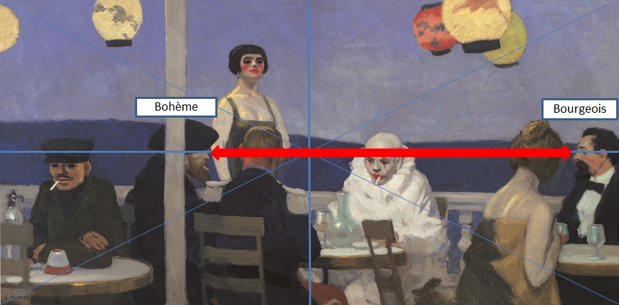 Hopper 1914_Soir_bleu_Bourgeois-Boheme