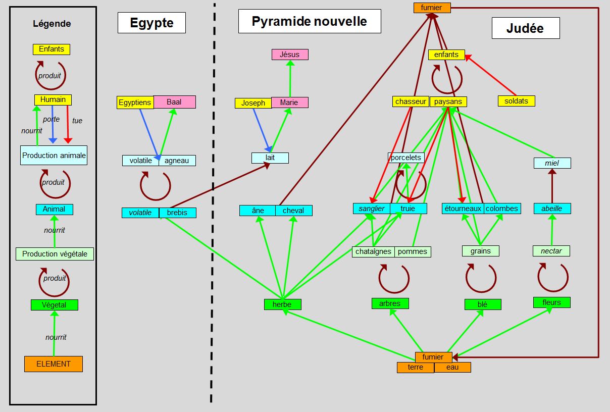 Patinir_Fuite_Egypte_Prado_Ecosysteme_schema_ensemble