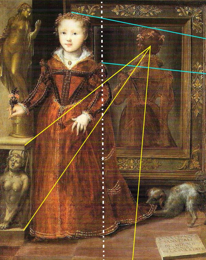 Ritratto_di_Anna_Eleonora_San_Vitale_-_Mazzola-Bedoli 1562 Galleria Nazionale Parme schema