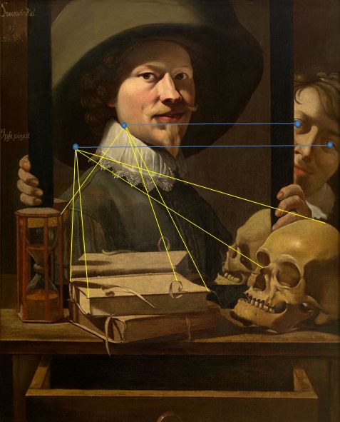 Antoine Steenwinkel - Vanitas, portrait de l artiste, XVIIeme s. Royal Museum of Fine Arts Antwerp schema