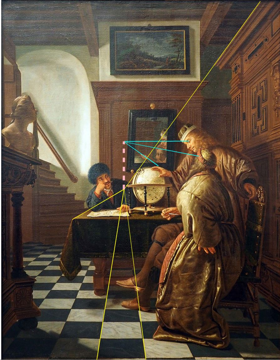 Cornelis de Man 1670 ca Geographers_at_Work Kunsthalle_Hamburg schema