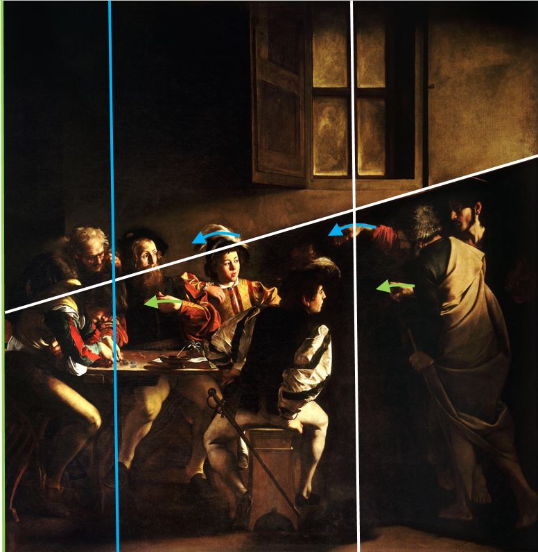 The_Calling_of_Saint_Matthew-Caravaggio_1599-1600_schema3