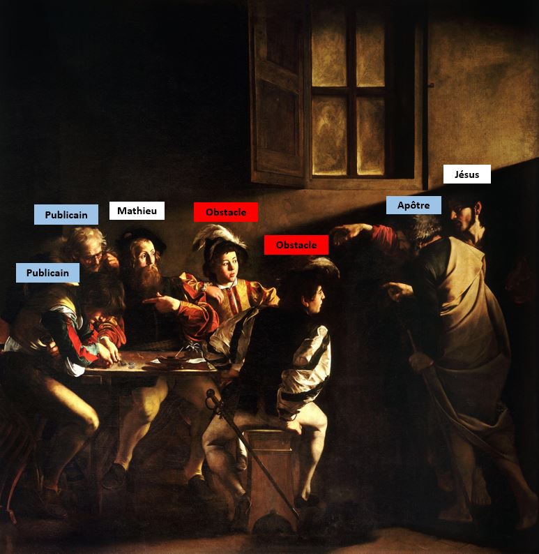 The_Calling_of_Saint_Matthew-Caravaggio_1599-1600_schema4