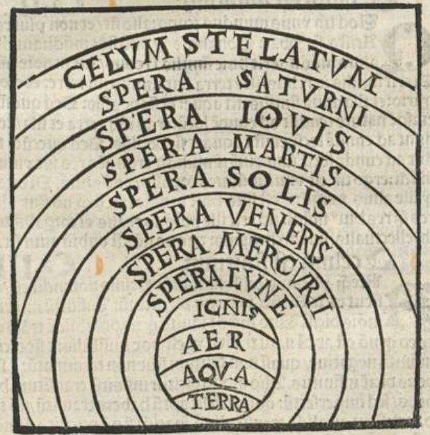 Albertus Magnus Philosophia pauperum 1508 spheres