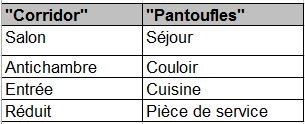 Hoogstratten_Pantoufles_Synthese_enfilades