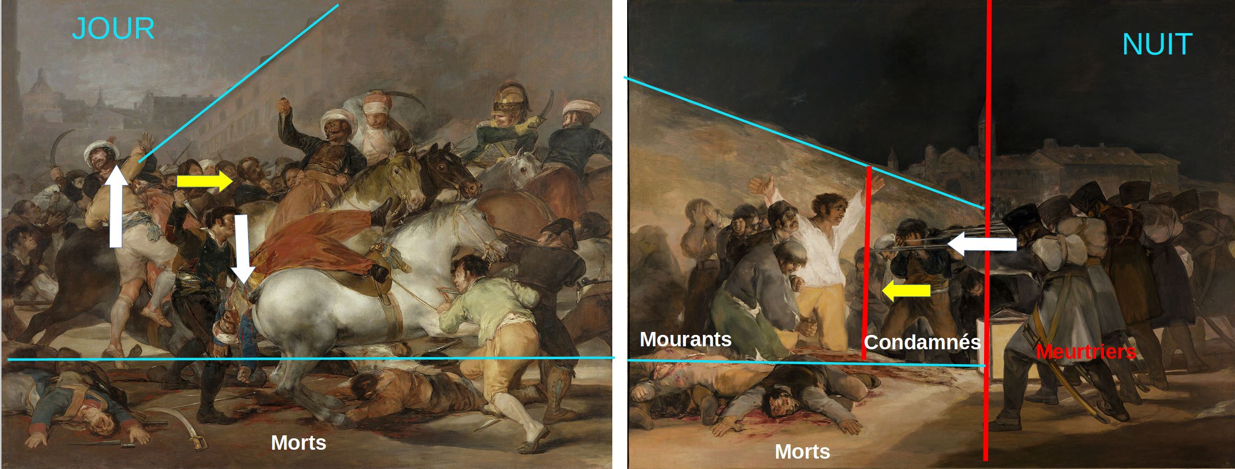 Goya 1814 Tres de Mayo schema