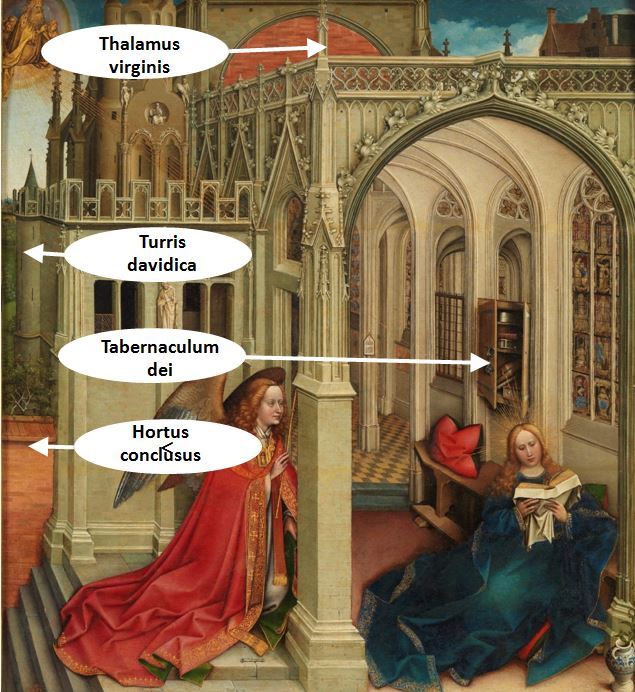 campin Annonciation Prado 1420 - 1425 schema marial