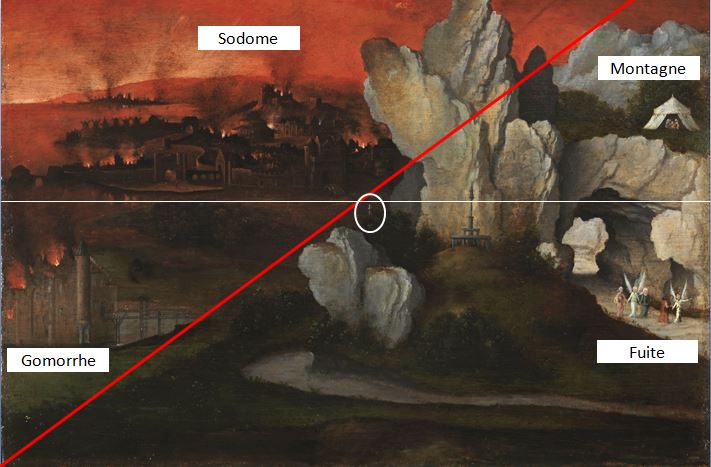 landscape-with-the-destruction-of-sodom-and-gomorraht schema