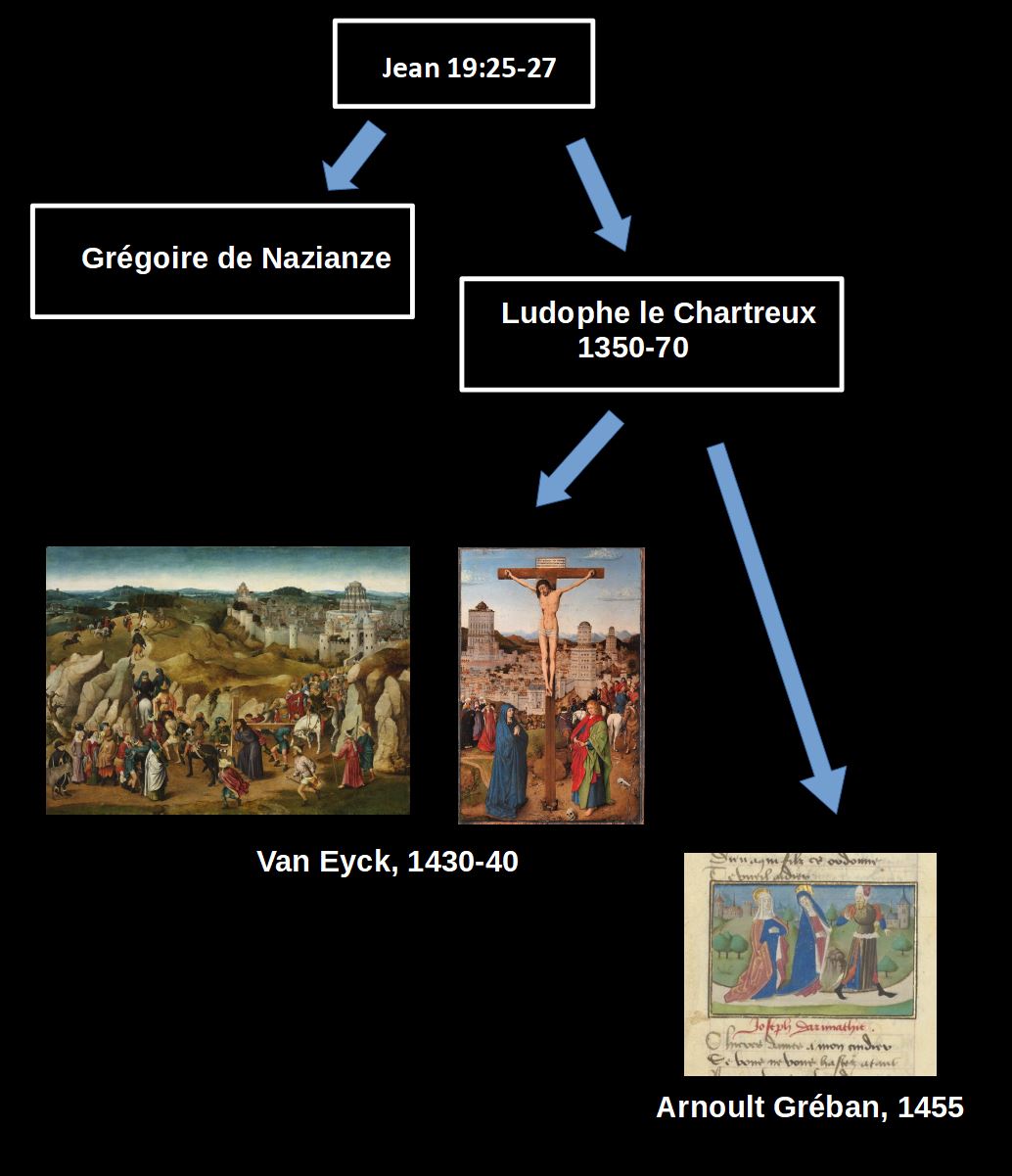 Van Eyck atelier 1440-50 Crucifixion Ca d'oro Venise schema chrono
