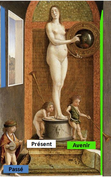 Bellini Allegoria della prudenza o della vanita – ca. 1490 Gallerie dell’Accademia, Venezia Trois temps