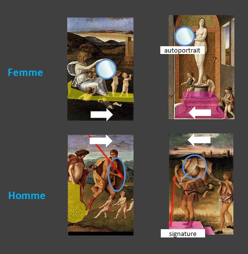 Bellini Allegories ca. 1490 Gallerie dell’Accademia, Venezia schema 1