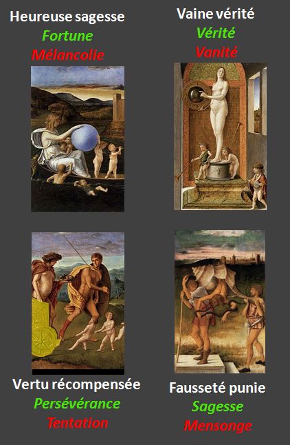 Bellini Allegories ca. 1490 Gallerie dell’Accademia, Venezia schema 2