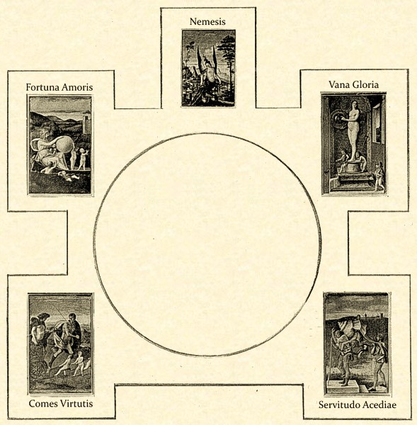 Bellini Allegories reconstitution 1948 Edgard Wind