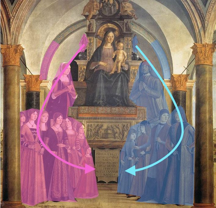 1488 Lorenzo_Costa_-_Giovanni_II_Bentivoglio_and_His_Family_Bentivogilo chapel San Giacomo Maggiore (Bologna) schema
