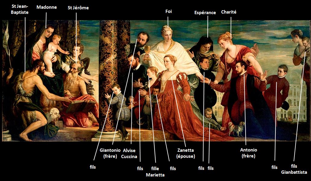 1571 Paolo_Veronese The_Madonna_of_the_Cuccina_Family_Gemaldegalerie Dresde schema