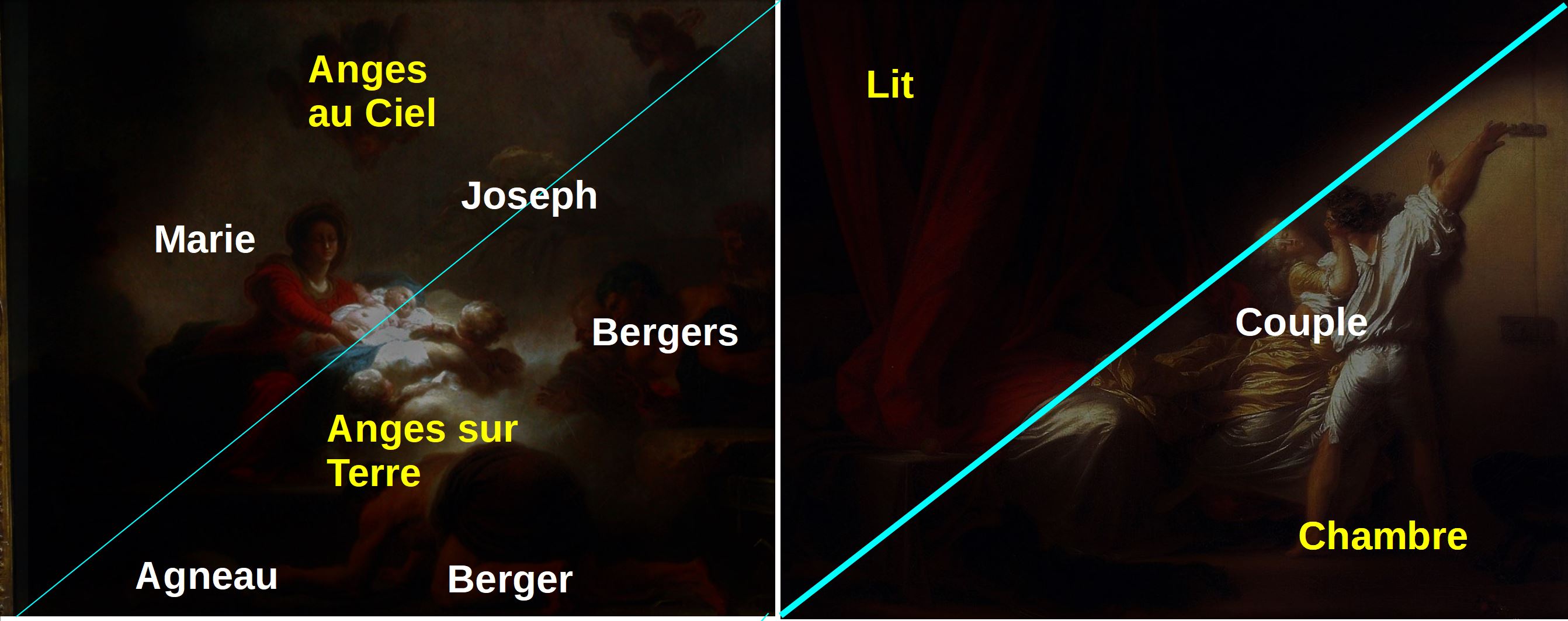 Fragonard 1775 adoration_des_bergers_Verrou schema 2
