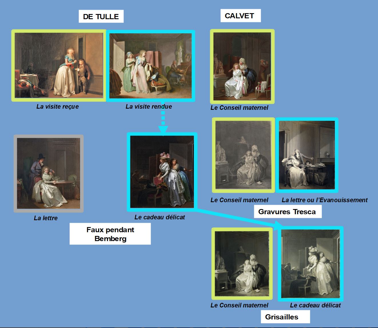 Boilly Le conseil maternel pendants Schema