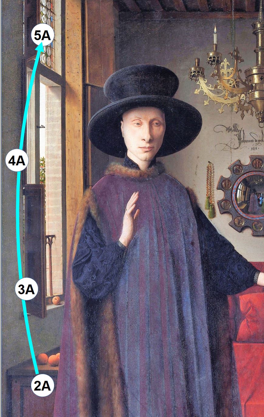 Van_Eyck 1434 _Arnolfini_Portrait schema fruits