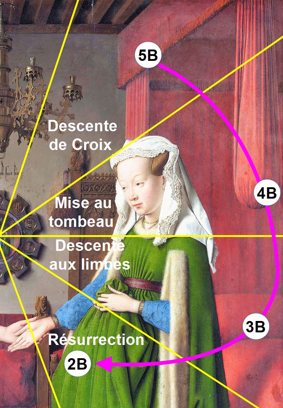 Van_Eyck 1434 _Arnolfini_Portrait schema rayons tissus