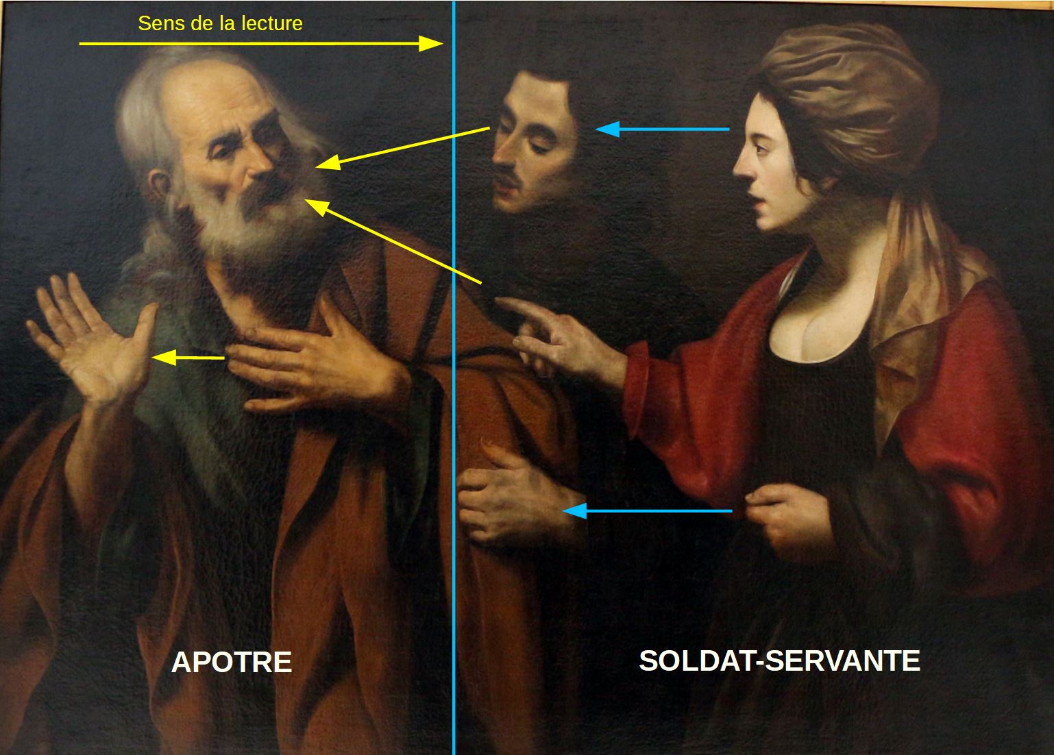 1610-15 ca Spadarino,_negazione_di_pietro,_ Pinacoteca Nazionale di Bologna schema