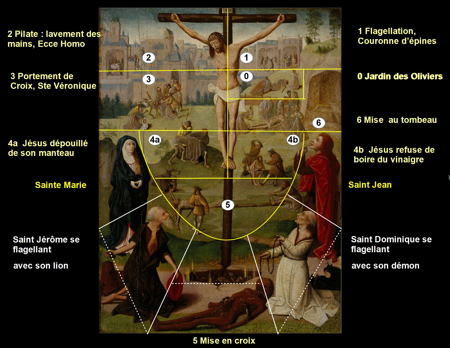 Geertgen tot Sint Jans 1480 Crucifixion National Gallery of Scotland Edimbourg schema