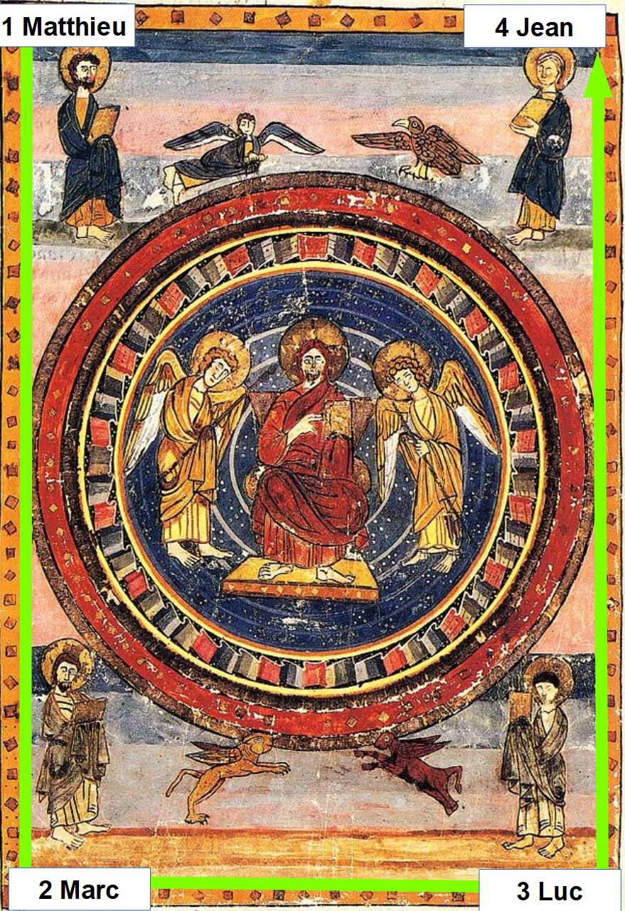 Maiestas Domini Codex Amiatinus 692-716 (fol. 796v), Firenze, Biblioteca Medicea schema evan