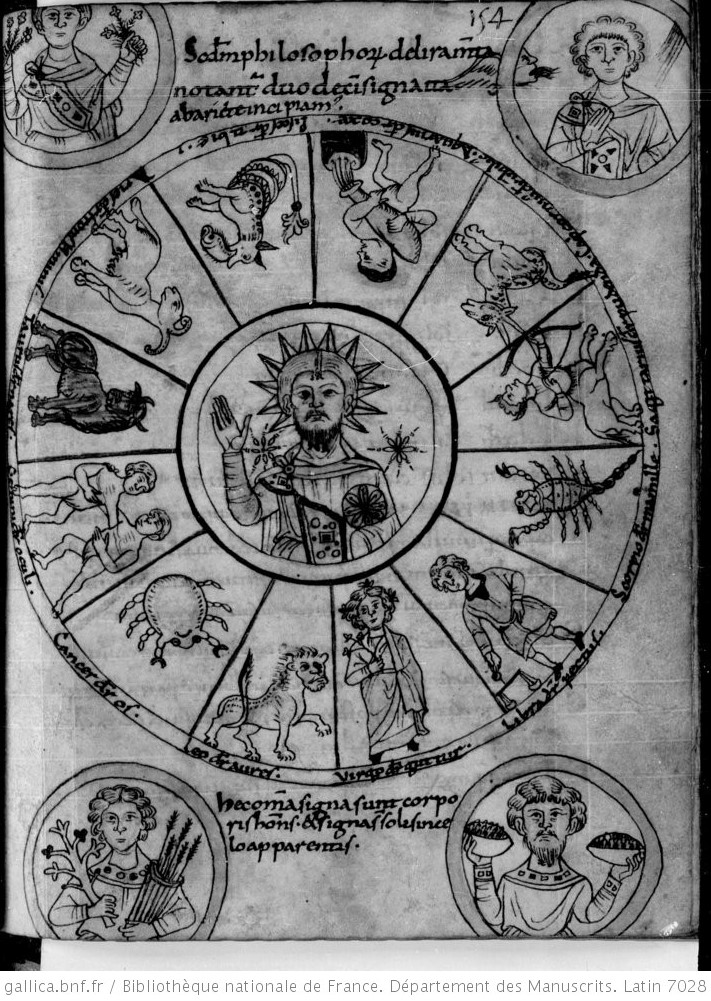 1050-1100 Scholium de duodecim zodiaci signis et de ventis BNF Latin 7028 fol 154