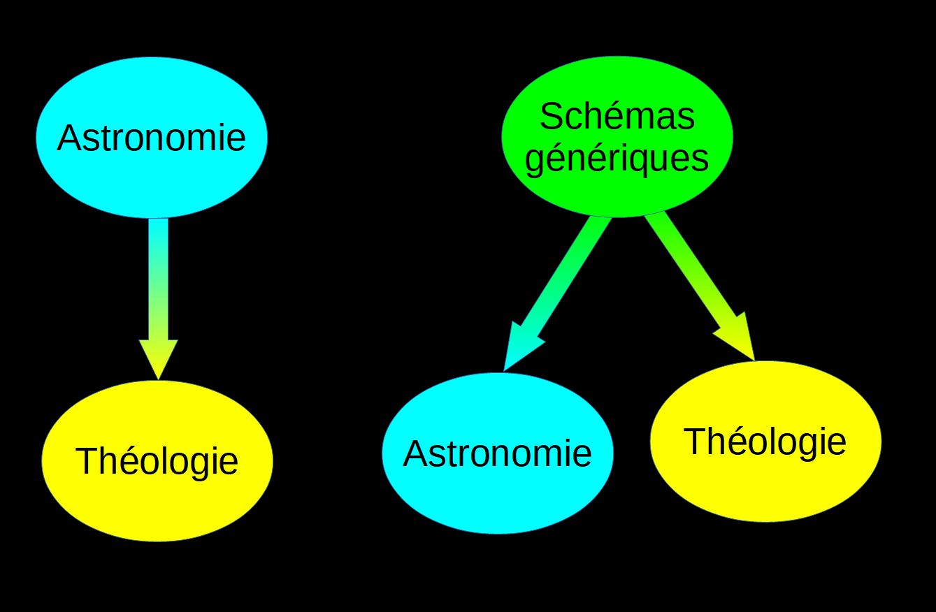 AstronomieTheologie