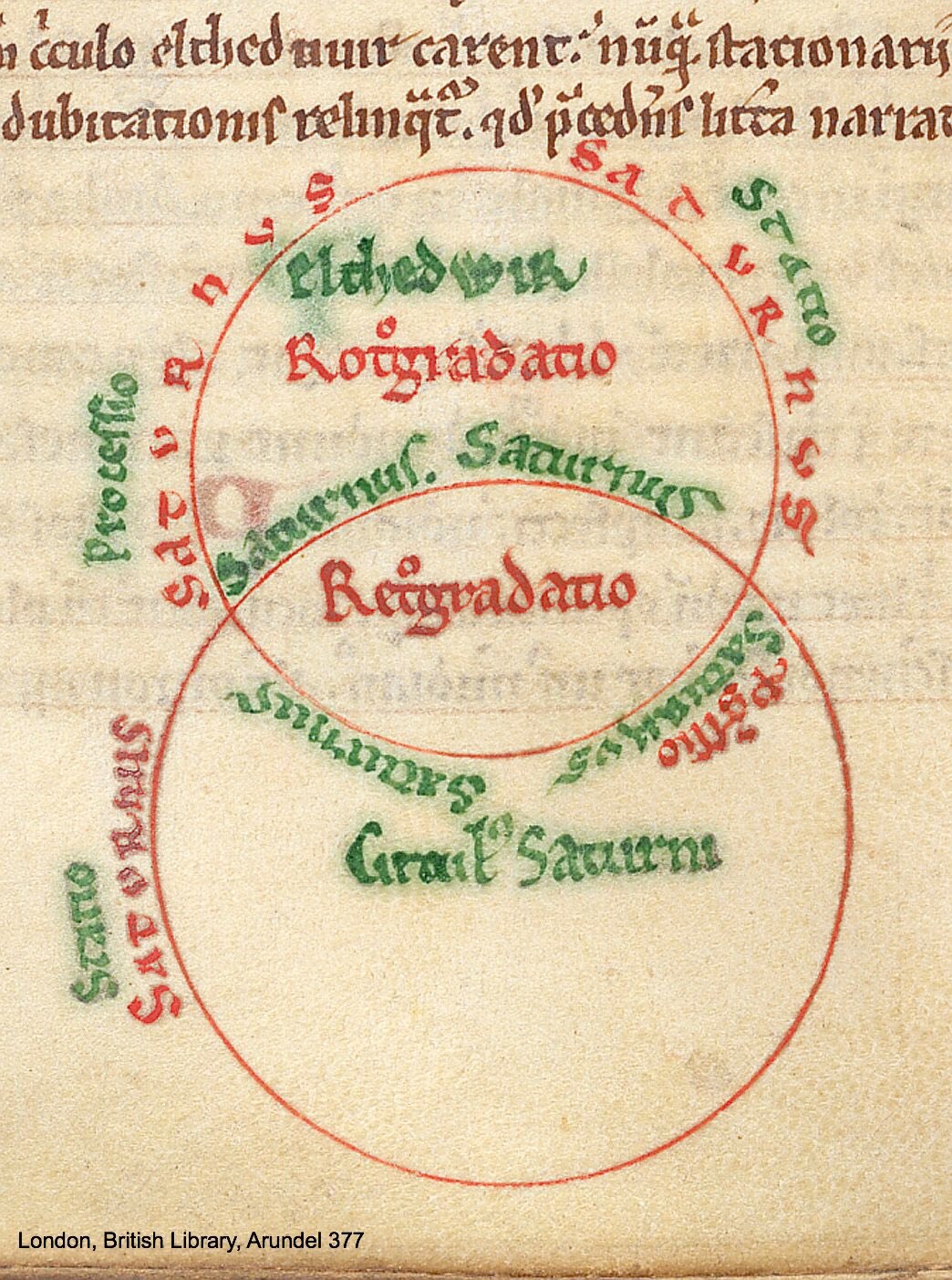 Daniel of Morley Liber de naturis inferiorum et superiorum 1175 1225 BL Arundel 377 fol 101v