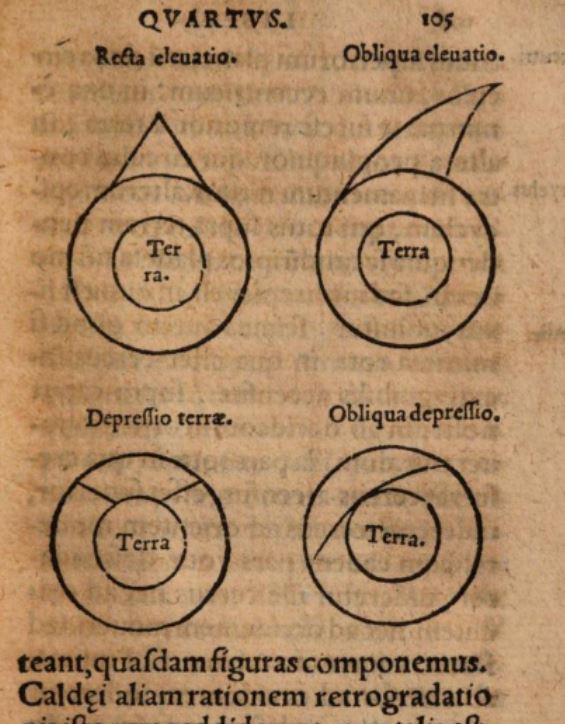 Guillelmus (de Conchis.) Dialogus de substantiis physicis 1567 p 105