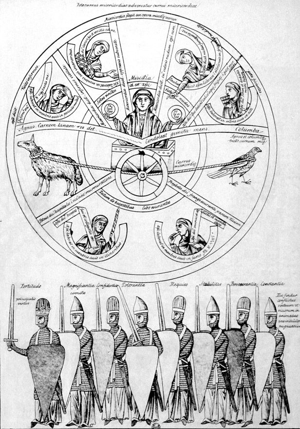 Hortus deliciarum Char de la Misericorde 1159-75 Facultas Voluntas fol 204r
