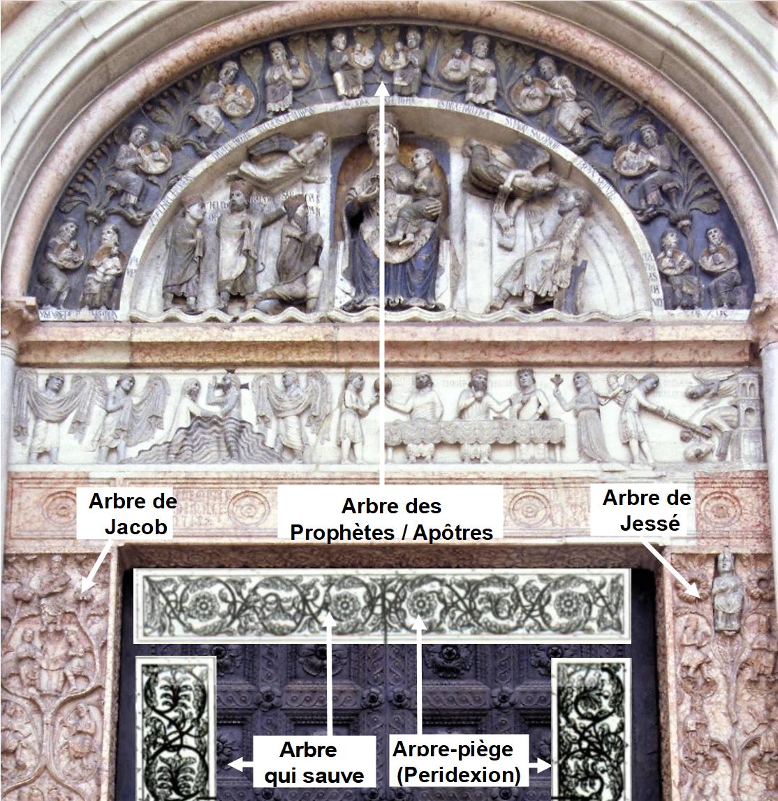 Antelami 1196 Portail de la Vierge Baptistere de Parme schema1