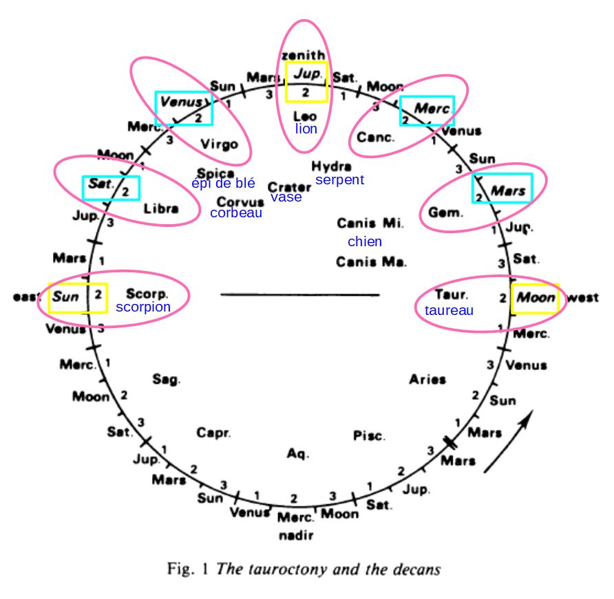 Beck Planetary fig 1 schema