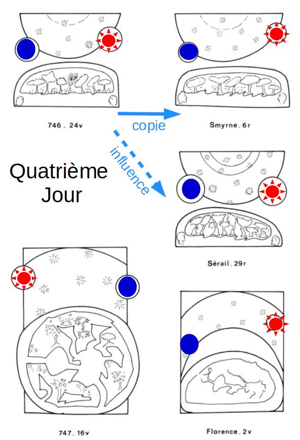 Genese Octateuque schema1