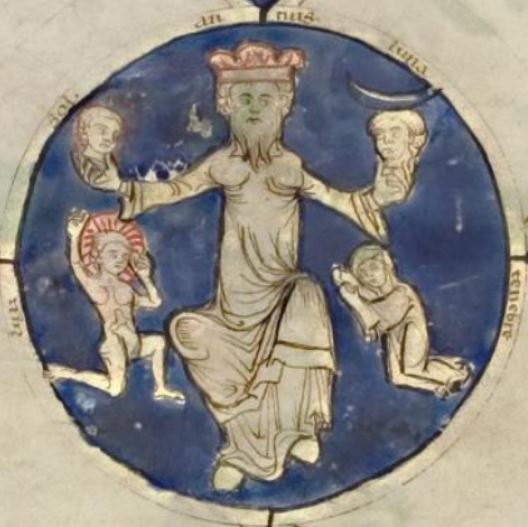 Hildegard of Bingen, Liber scivias, ca. 1200, Heidelberg University. Cod. Salem X 16, fol. 2v Annus and the Macrcosm detail annus