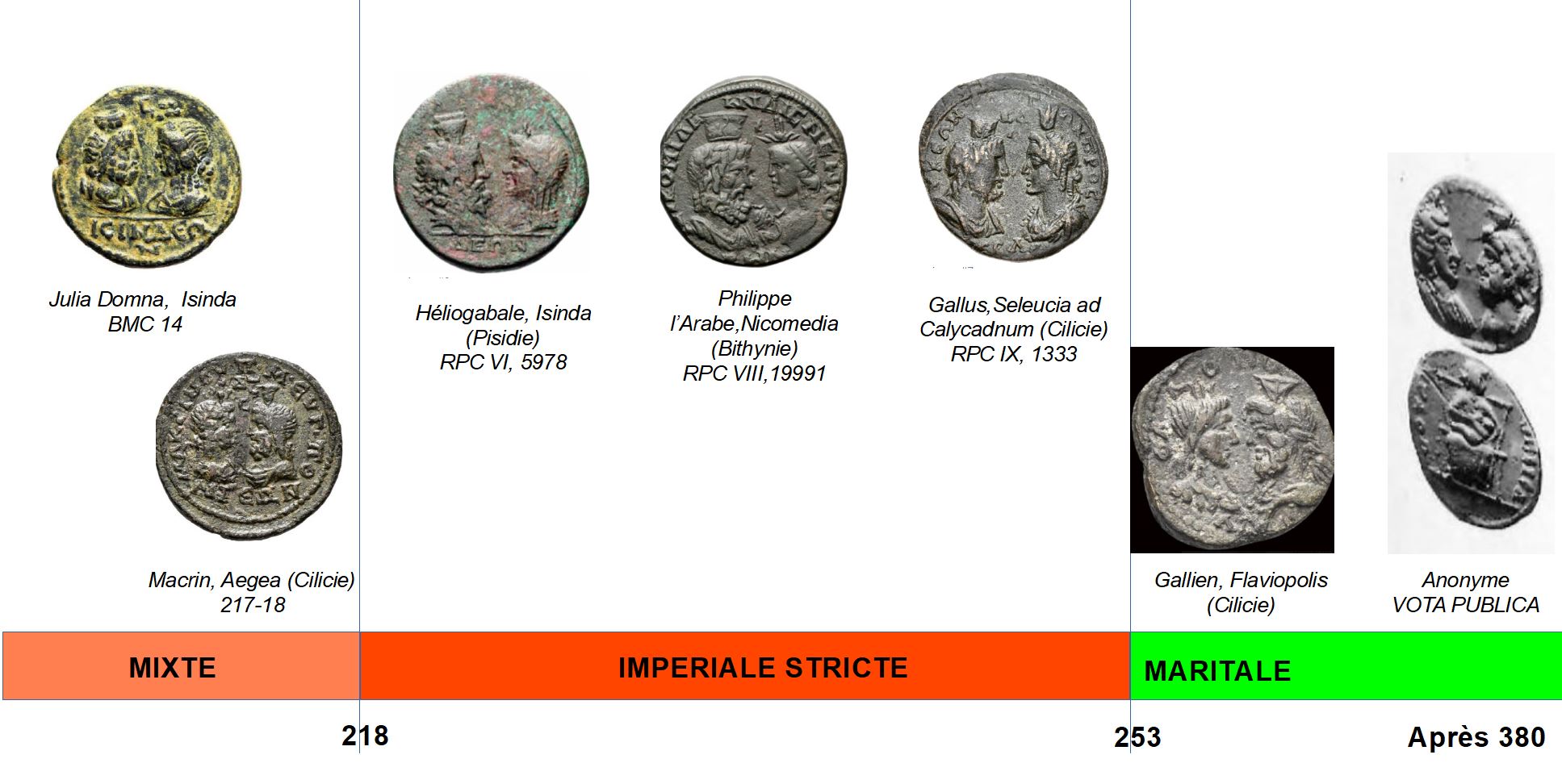 Isis Serapis Monnaies