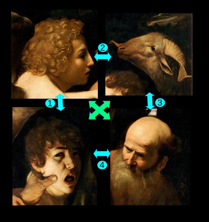 1603 Caravaggio Sacrificio-di-Isacco--Uffizi schema 2