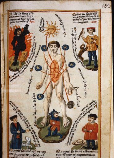 1480-90 Planetary influence on man, Calendrier des Bergers Cambridge, Fitzwilliam Museum 167, folio 102r, 15th Century, French