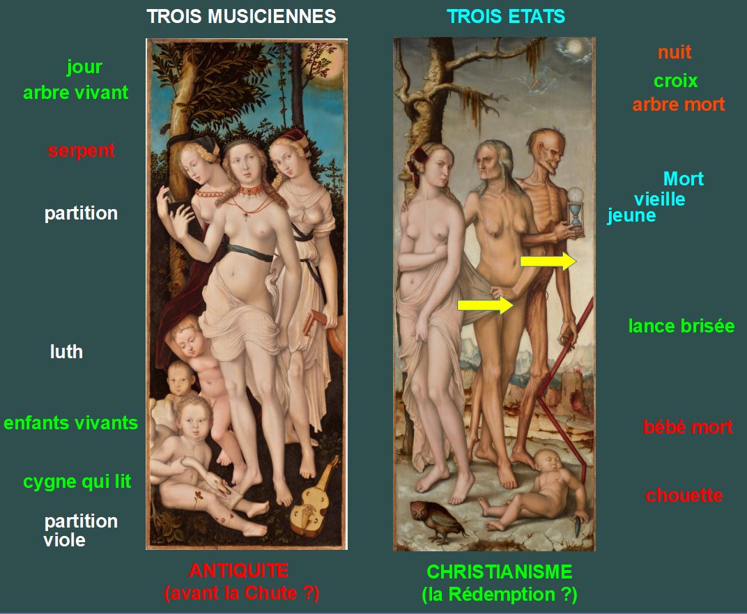 1540 ca Allegories Hans Baldung Grien Prado Madrid schema