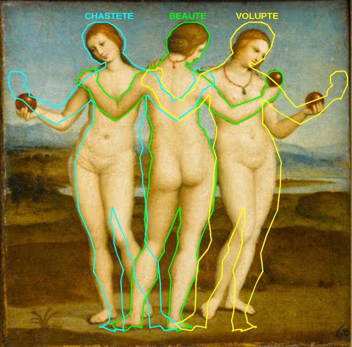Raphael_-_Les_Trois_Graces_-_Google_Art_Project schema