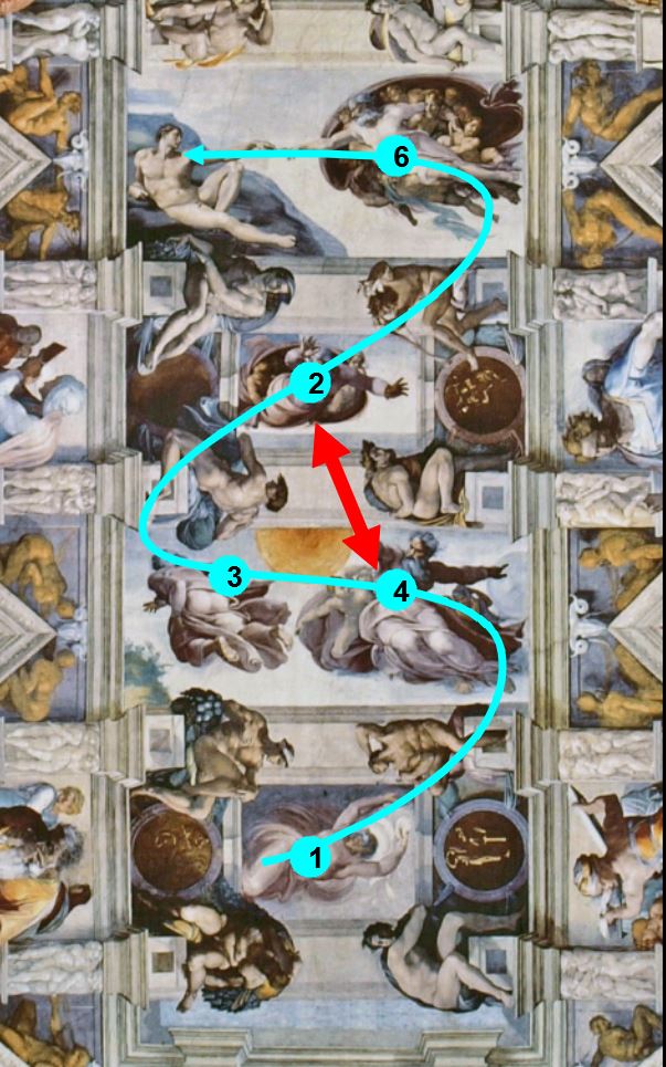 The_Creation_of_the_Sun_and_the_Moon,_Michelangelo_(1508-1512) schema1