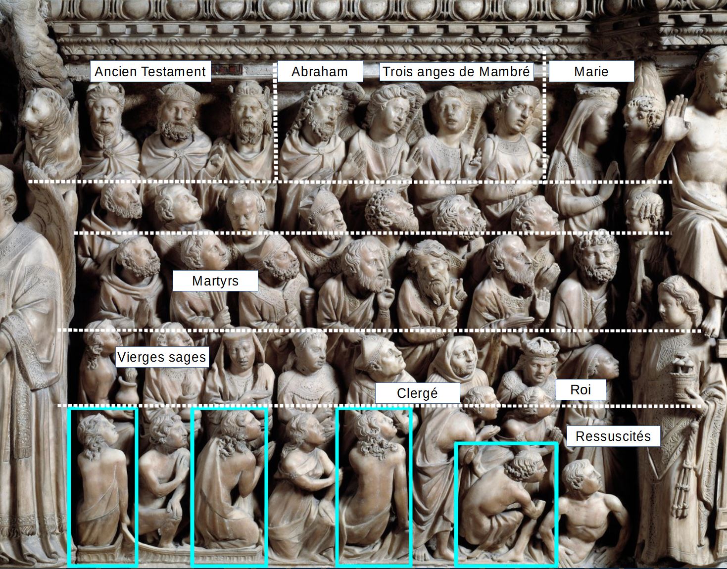 _1265-68 Nicola,_giovanni_pisano_e_altri,_pulpito_del_duomo_di_siena,,_Giudizio_Universale_-_gli_Eletti schem