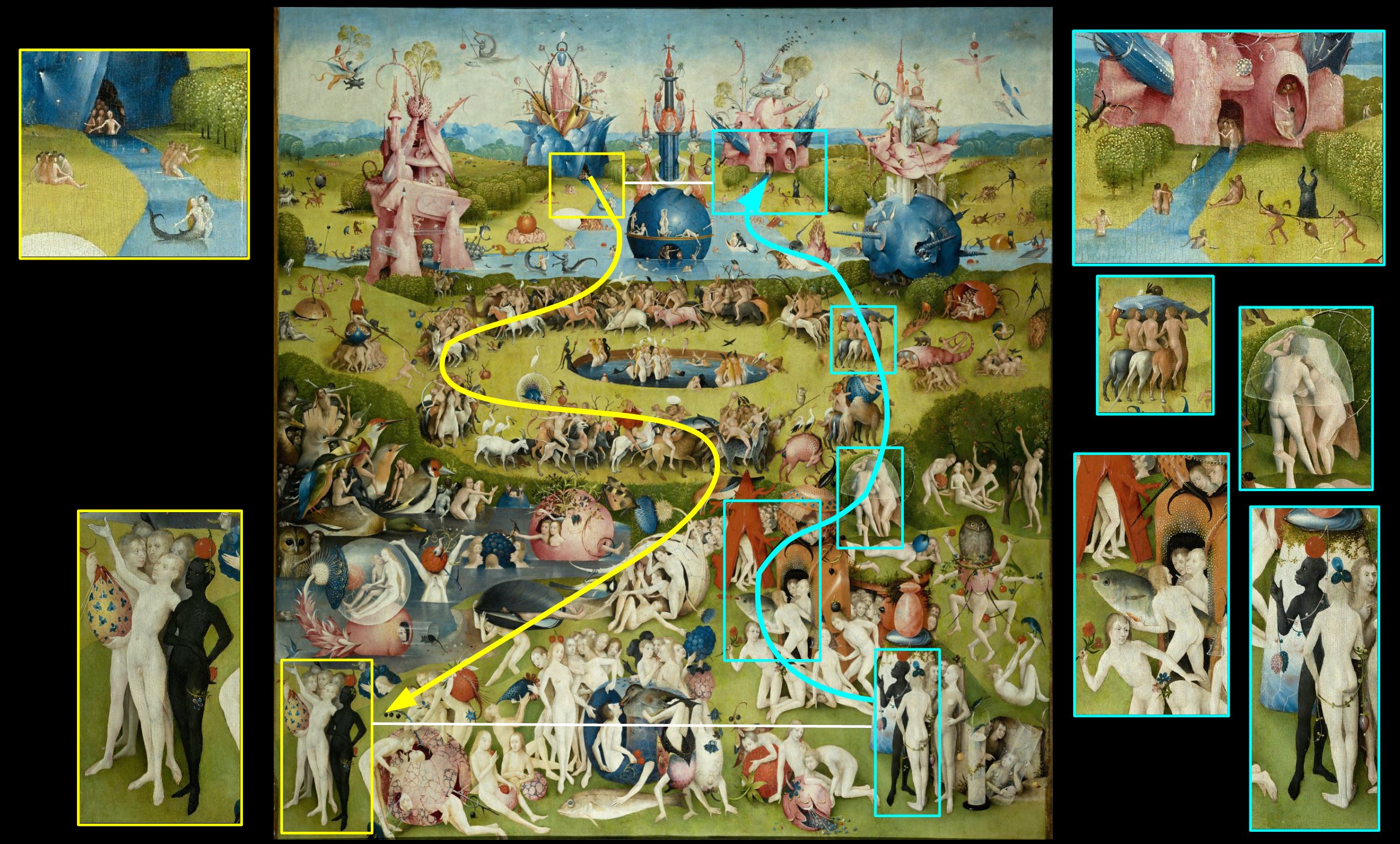 1494-1505 Bosch_The_Garden_of_Earthly_Delights_Prado schema