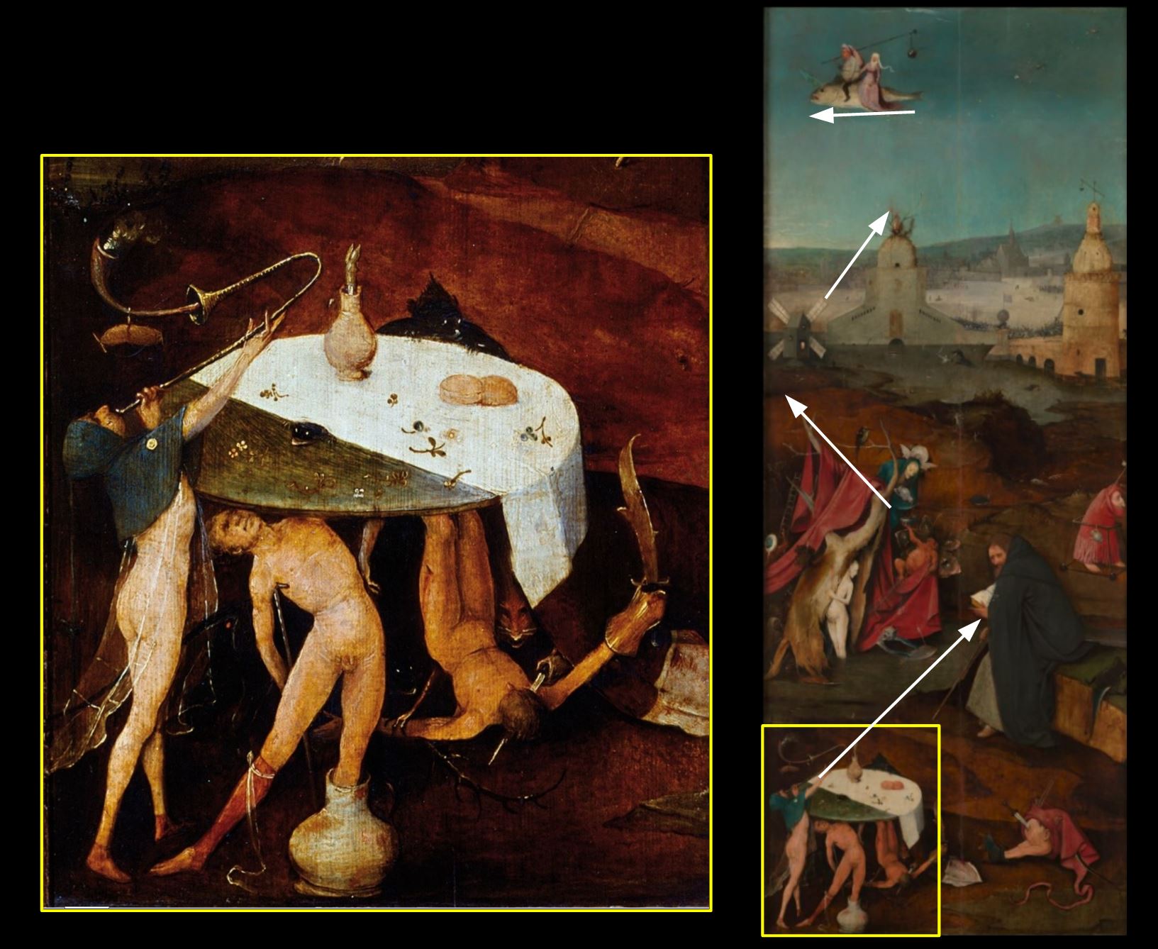 Bosch 1501-16. La tentation de saint Antoine. panneau droit Museu Nacional de Arte Antiga Lisbonne schema
