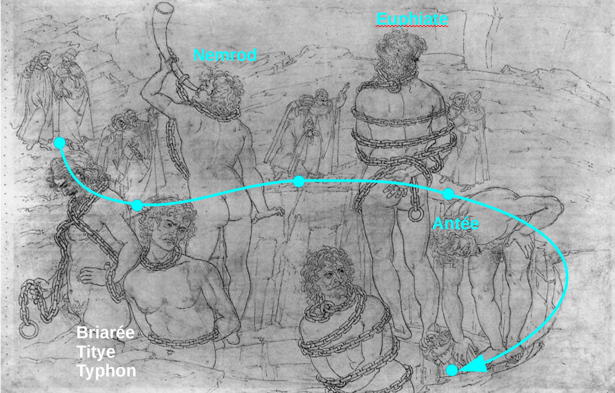 Botticelli 1480-95 Les Geants enchaines a la margelle du puits Dante Divine comedie chant 31 Kupferstichkabinett Berlin schema