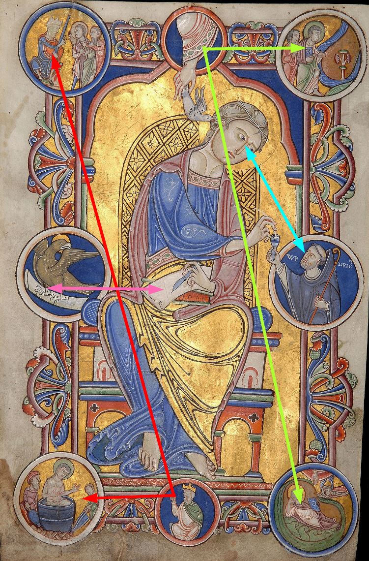 1146 Maitre de la Bible de Lambeth Évangiles_de_Liessies Avesnes-sur-Helpe Musée de la SAHAA _-_saint_Jean schema