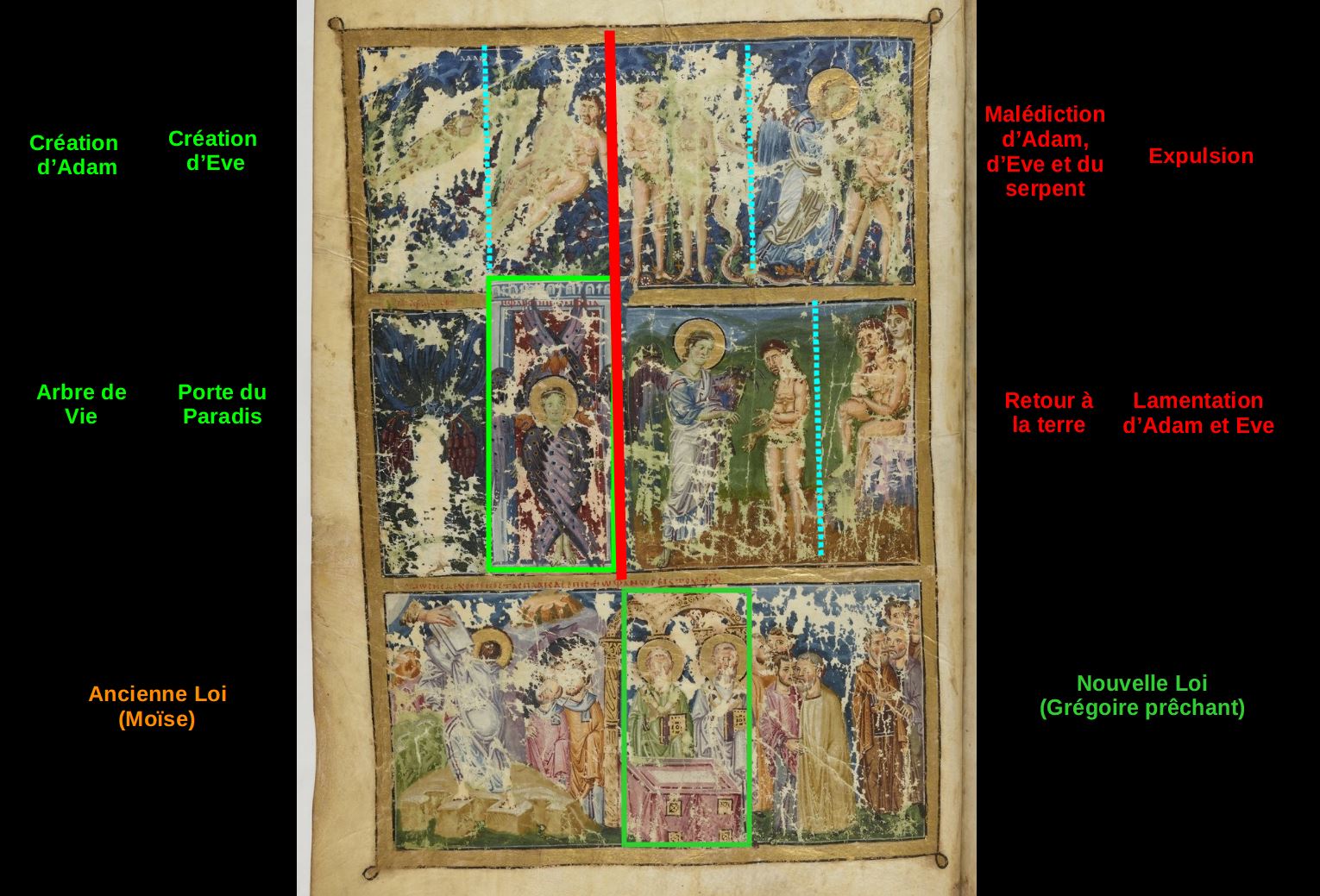 879-83 Grégoire de Nazianze BNF Grec 510 fol 52v schema