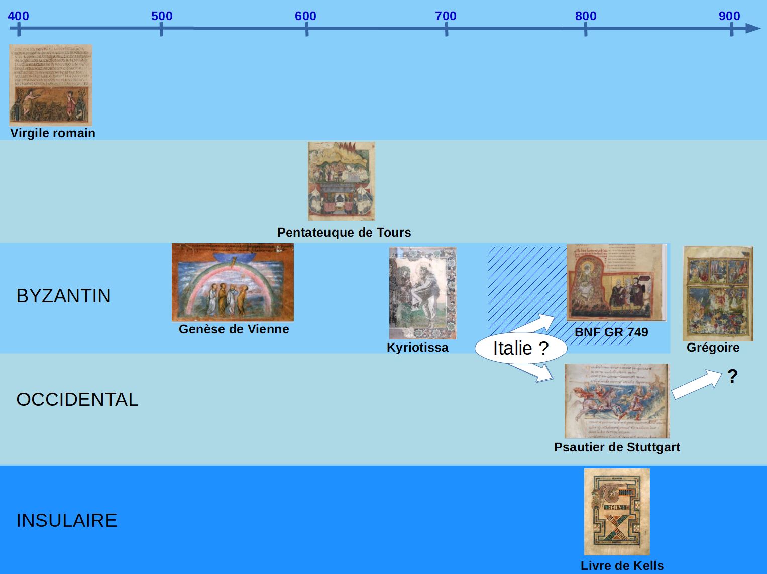 DebordementsPrehistoire_Schema